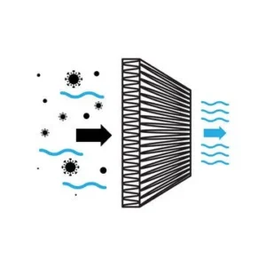 مكيف سبليت ارو