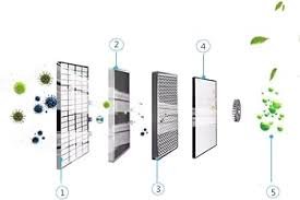مكيف مركزي ميديا 10 طن - بارد MRCT-100CWN1-Y(D)