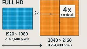 شاشة ٧٠ بوصه